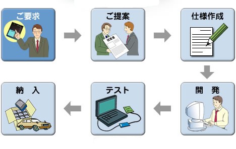 Customized Tool Solutions 解説図