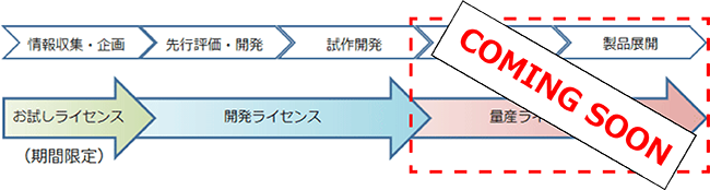 CioRyライセンスイメージ
