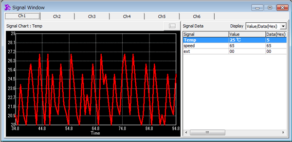 S810-MP-A2 signal window