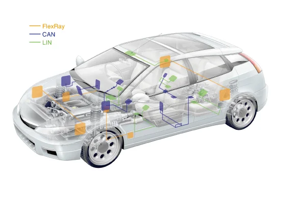車載事業へ参入、CAN/LIN通信ソフトウェア開発（1998年）