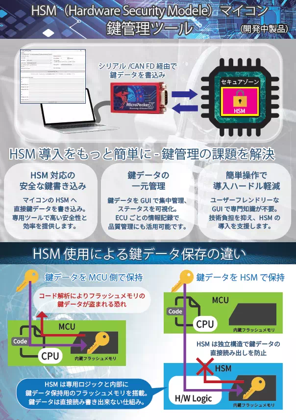 HSMマイコン対応鍵管理ツール