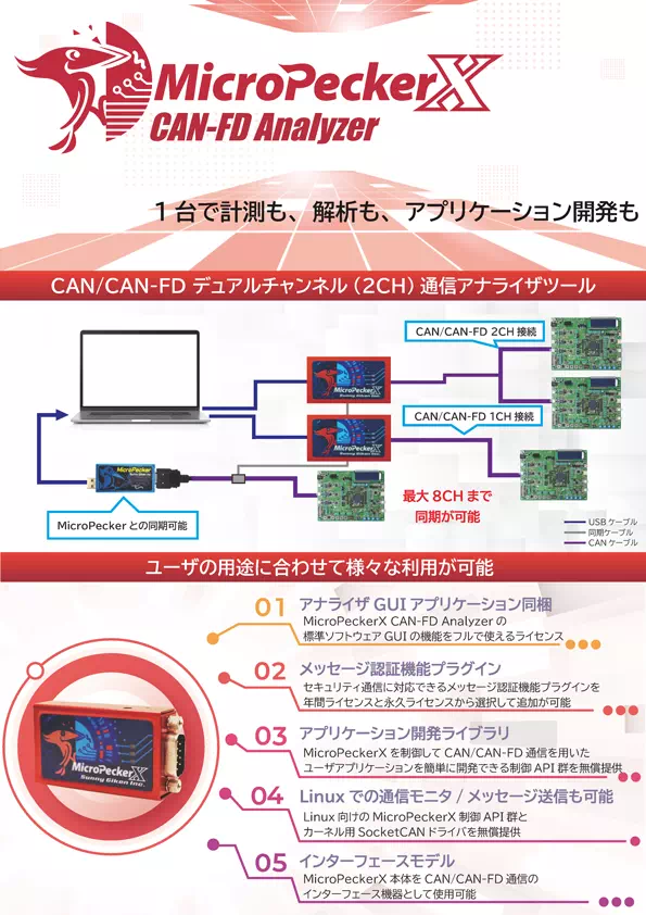 S810-MX-FD パンフレット表紙