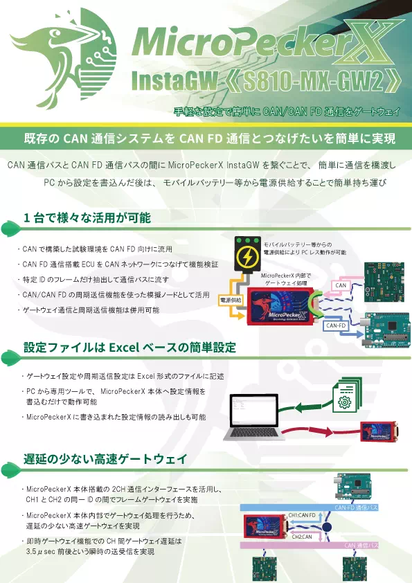 S810-MX-GW パンフレット表紙