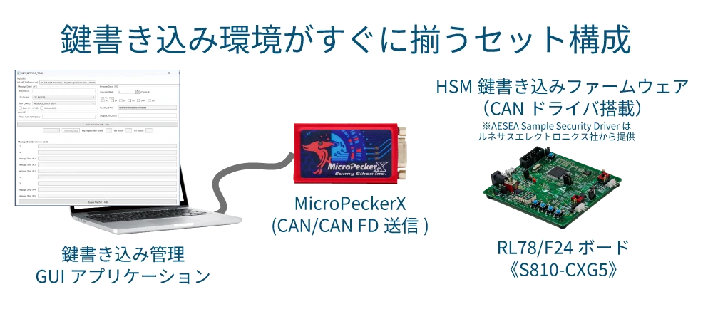 10BASE-T1Sデモ