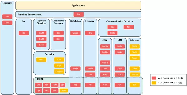 Julinar提供モジュール