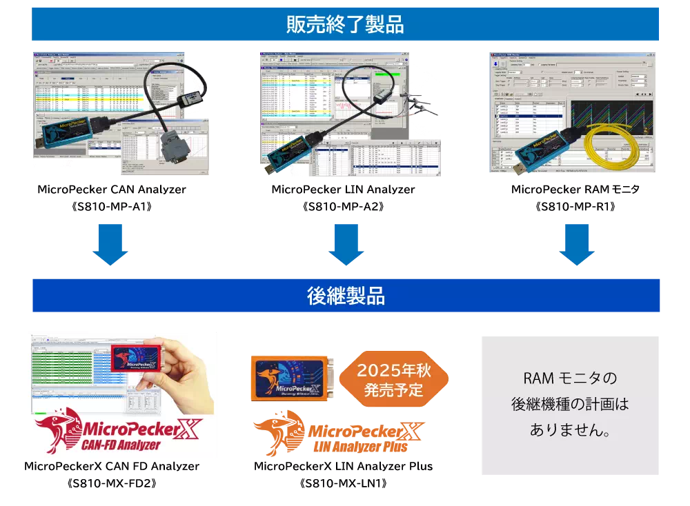 後継機種のご案内