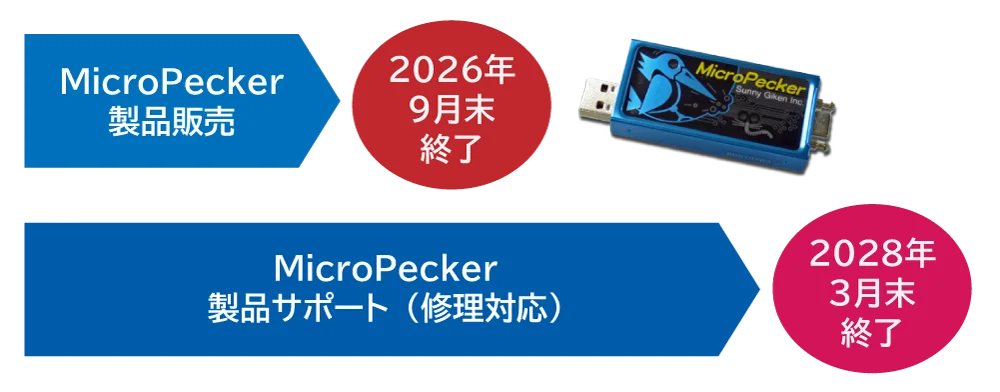 全体スケジュール