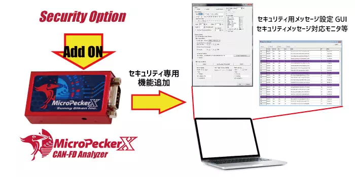 MPXセキュリティアドオン