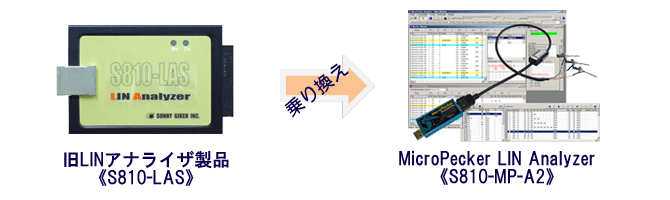 LASからA2乗り換え