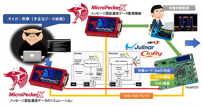 MicroPeckerXセキュリティ拡張