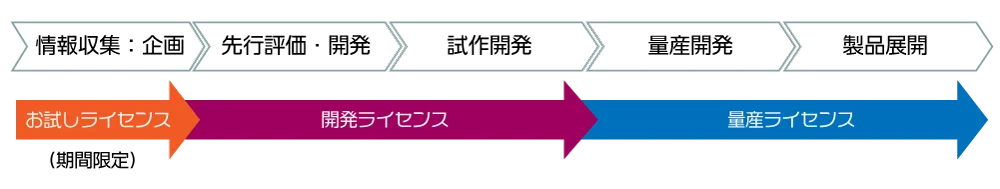 CioRyライセンス