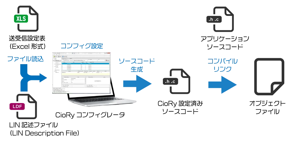 CioRyコンフィグレータ