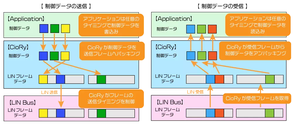 LINシグナル