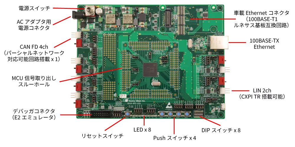 RH850/U2A評価ボード全体像