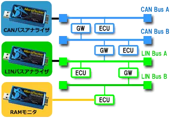 マルチチャンネル同期モニタリング機能