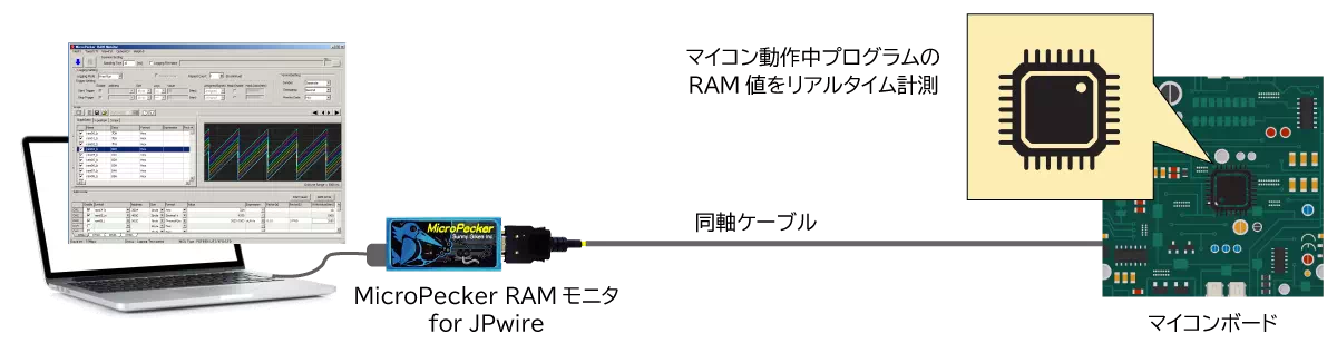 JPwire接続