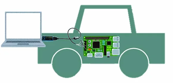 リプログソフト開発の評価用ツール