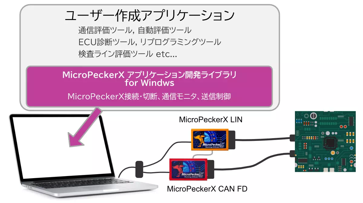 MicroPeckerX アプリケーション開発ライブラリ for Windows
