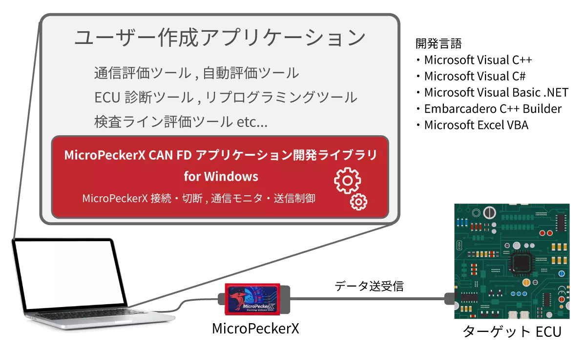 MicroPeckerXアプリケーション開発ライブラリ for Windows