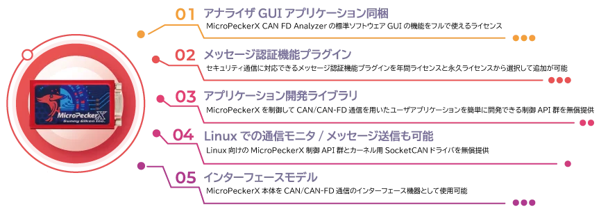 MPXバリエーション