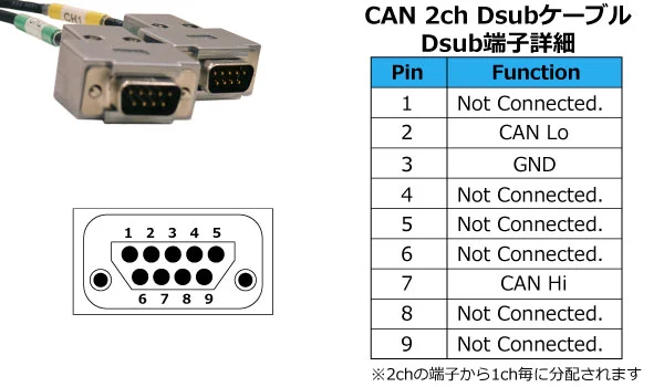 CAN 2ch Dsubケーブル