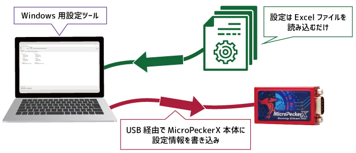 簡単設定