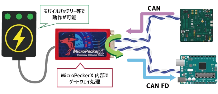 スタンドアロン動作