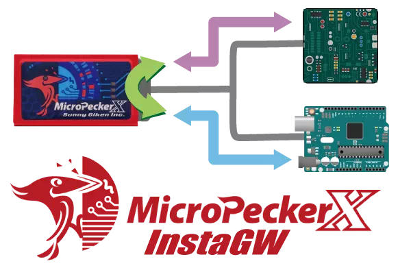 MicroPeckerX InstaGW