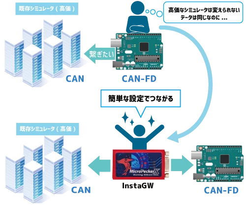 ユースケース2