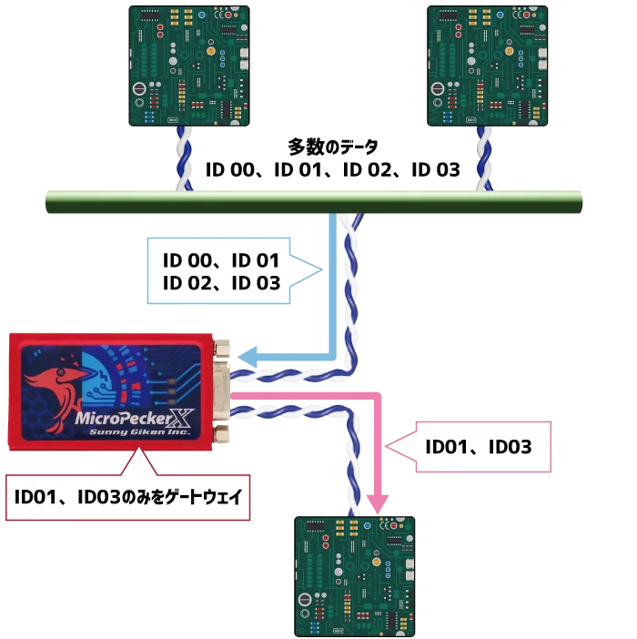 ユースケース3