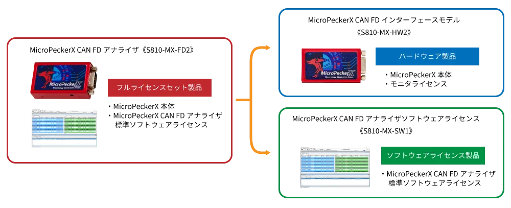 製品パッケージ比較
