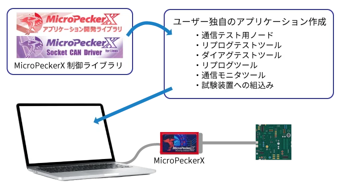 アプリケーション活用例