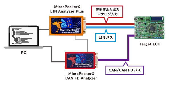 CAN FD同期