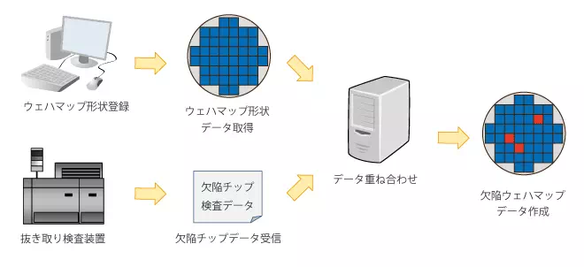 欠陥ウェハマップデータ作成機能