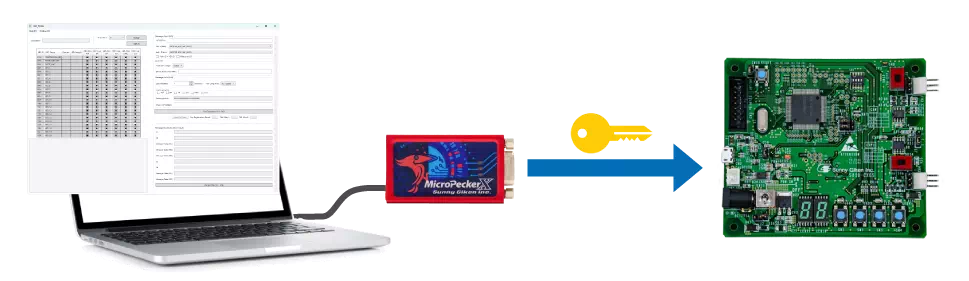 HSM鍵管理ツール