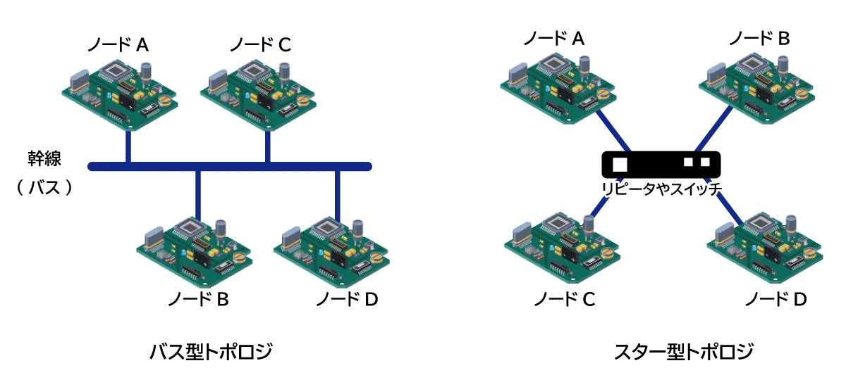 Ethernetトポロジ