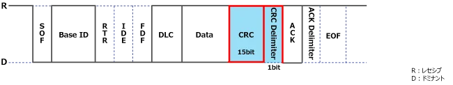 CRC CAN