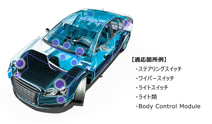 CXPI活用領域