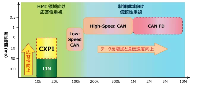 CXPIの位置付け