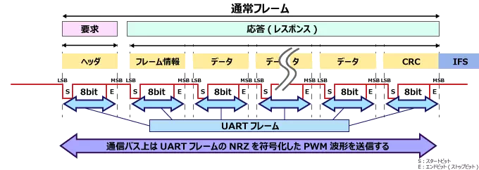 CXPIフレーム概要