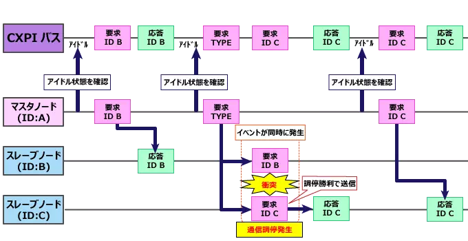 ポーリング方式送信シーケンス