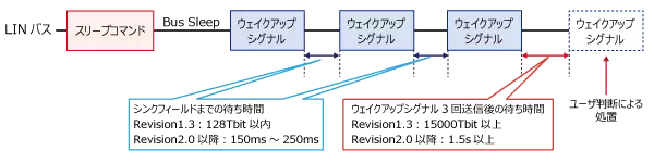異常動作