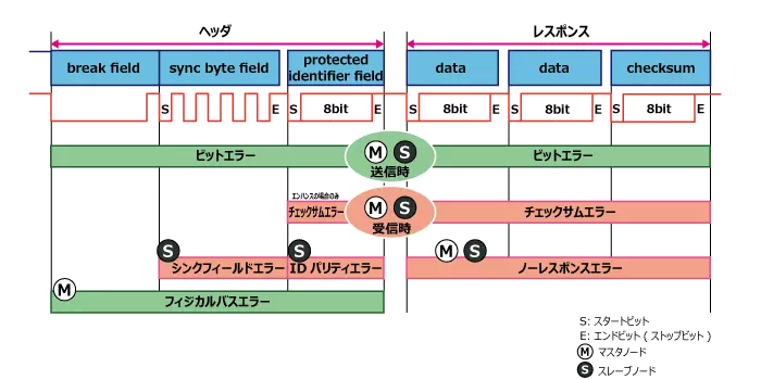 LINエラー