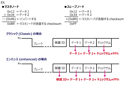 チェックサムエラー
