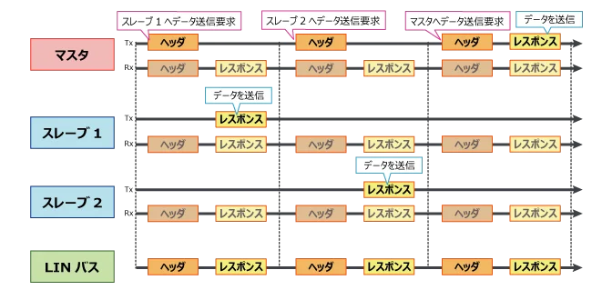 ヘッダ、レスポンス
