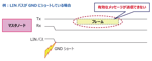 フィジカルバスエラー