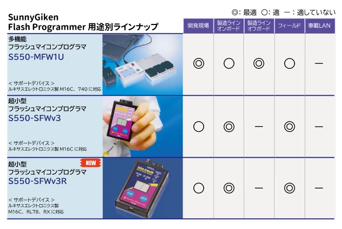 フラッシュプログラミングソリューション 株式会社サニー技研