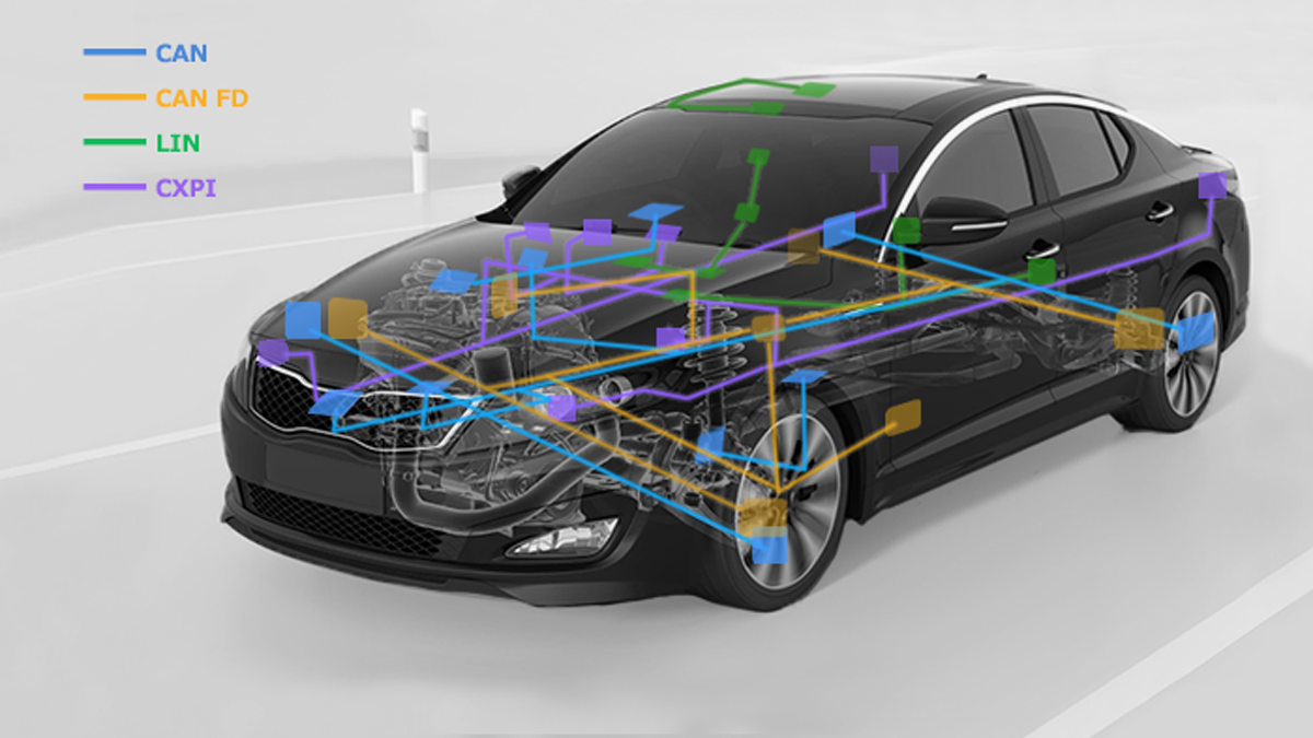 車載ネットワーク | 株式会社サニー技研 製品サイト