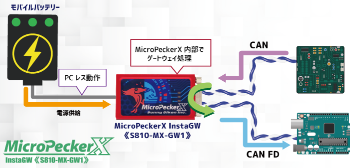MicroPeckerX InstaGW概要