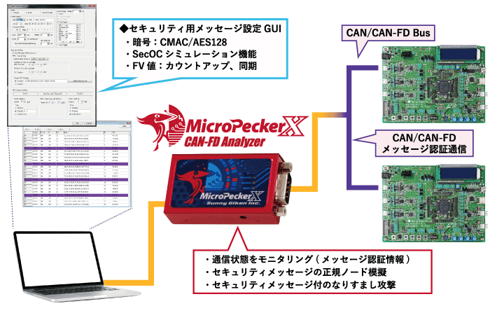 MicroPeckerXセキュリティ拡張